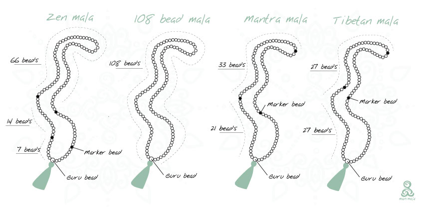 Why do Malas have 108 beads? – Manipura Malas
